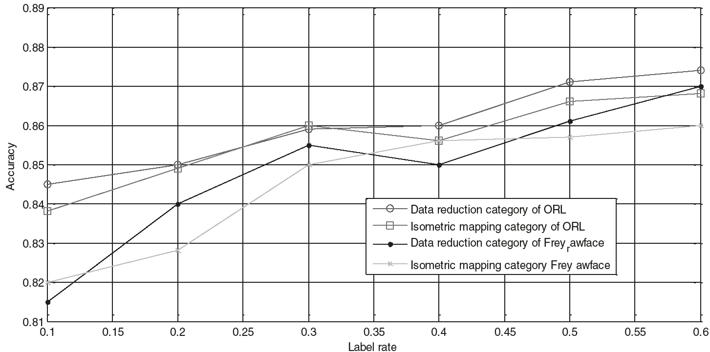 15.5.2 Case analysis of image recognition - Lie Group Machine Learning ...