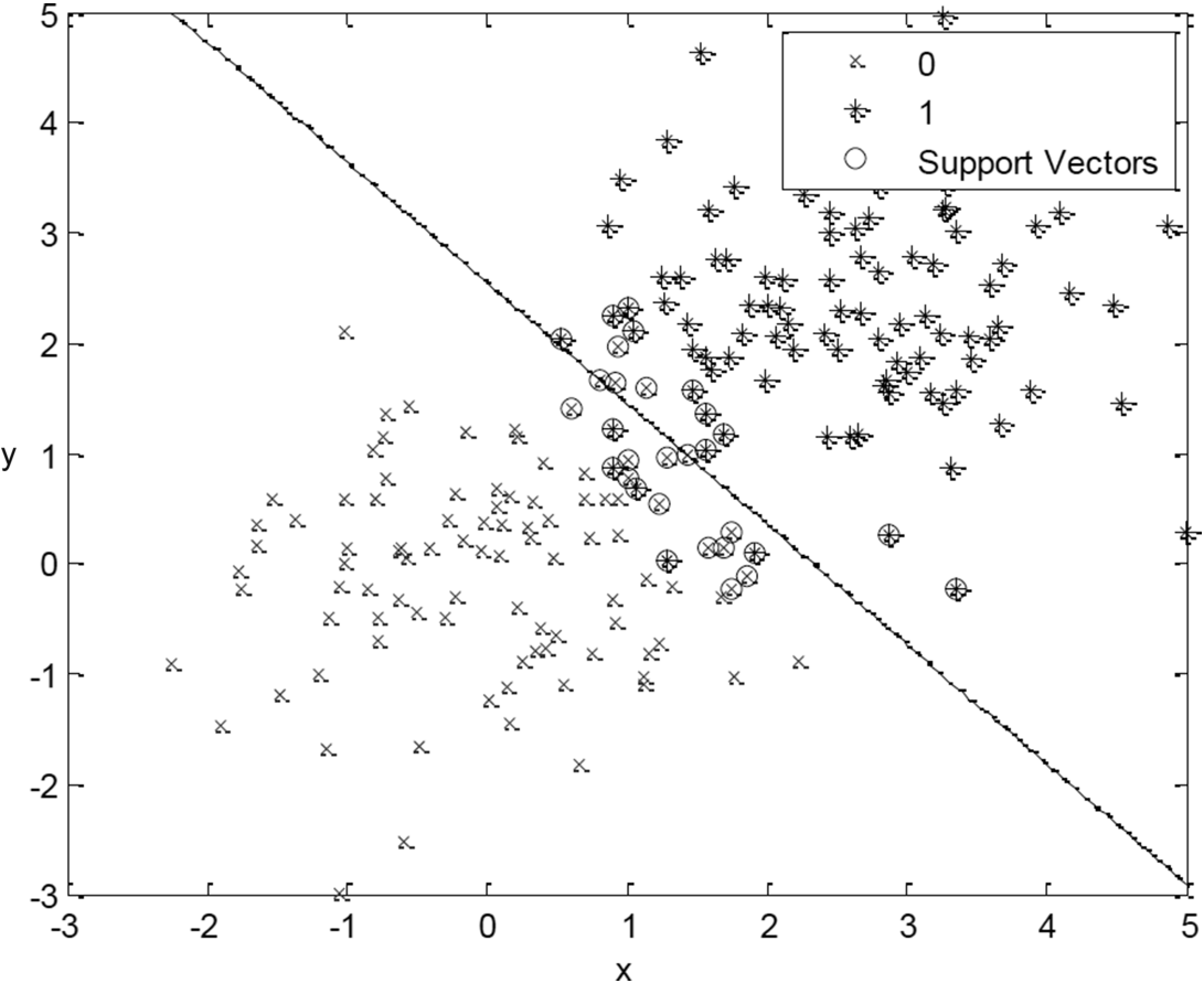 15.4.2 Classifier based on the learning expression mapping mechanism ...