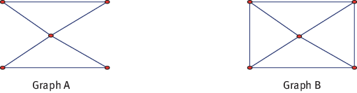 Chapter 4 Advanced graph algorithm - Algorithms [Book]