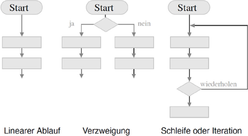 Präsentation.