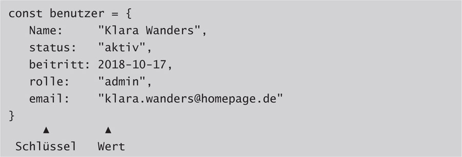 Präsentation.