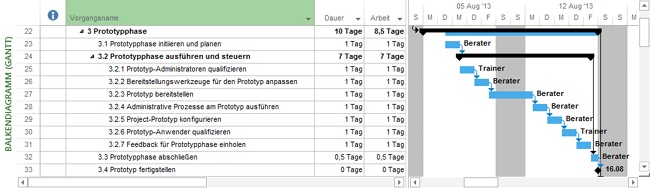 Prototypphase