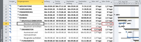 Die Abweichungen in der Ansicht Gantt-Diagramm: Überwachung