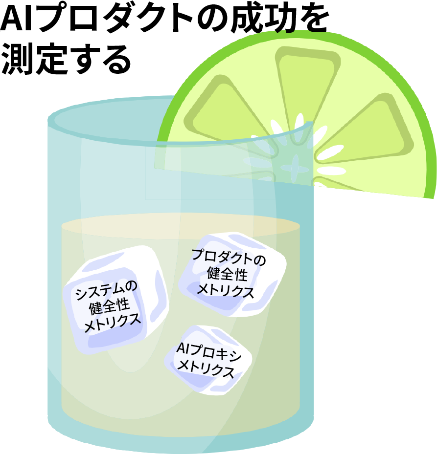 プロダクトメトリクスの組み合わせ（出典：Dr. Marily Nika）