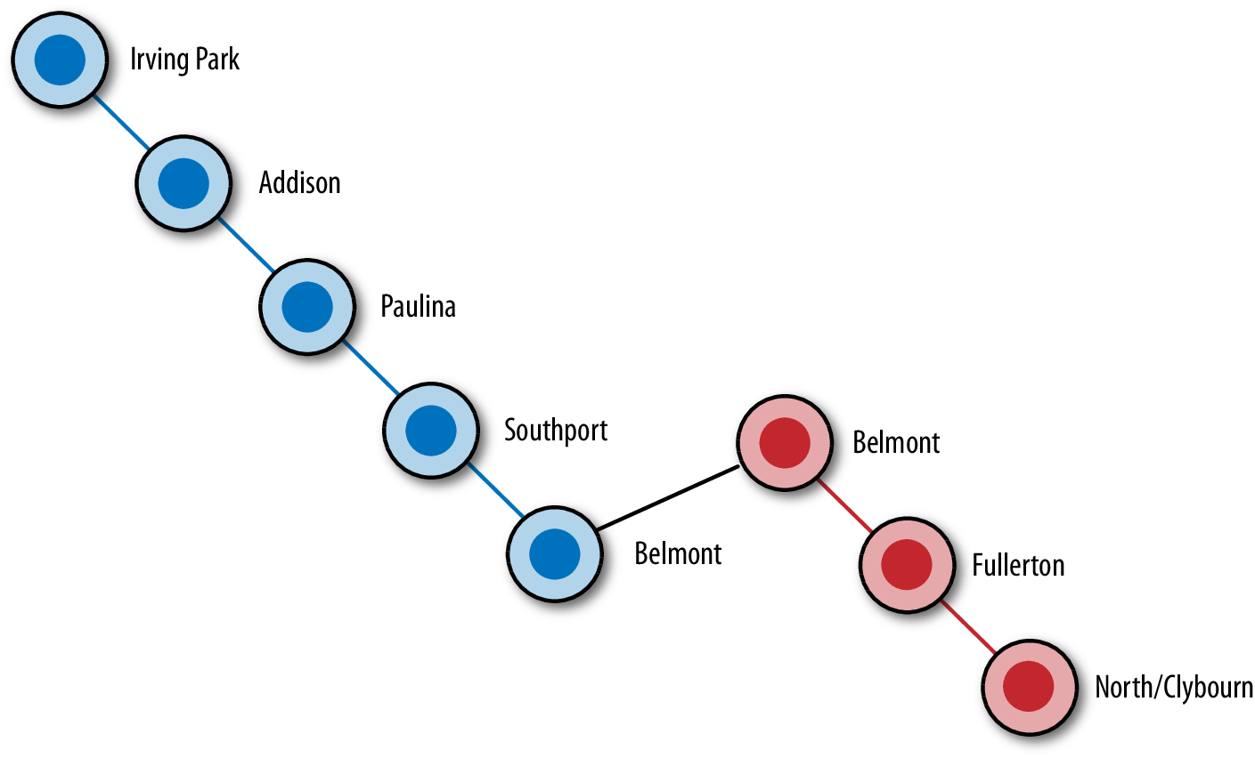 通勤経路の路線図