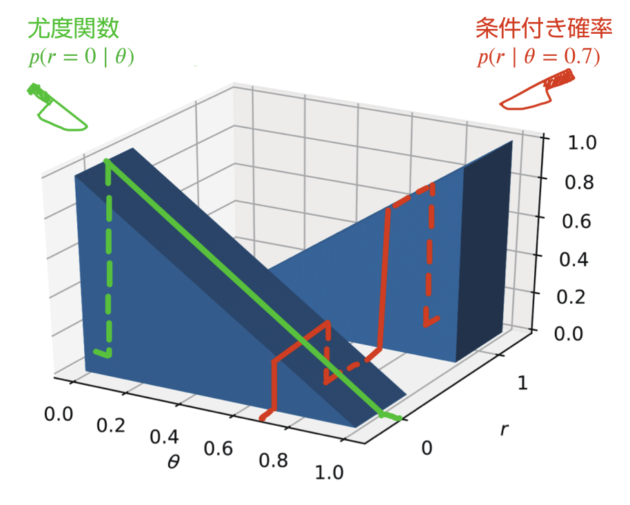 ../_images/bernoulli-3d.png