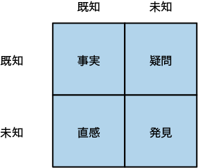 既知と未知<a id="fnb-ch05_91" href="#fn-ch05_91" class="noteref" epub:type="noteref">*1</a>