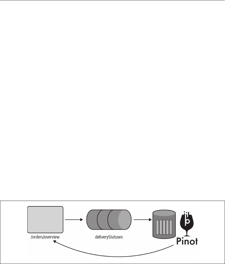 第5章 服务层——Apache Pinot - 实时分析实战 ： 构建实时流处理应用和分析系统 [Book]