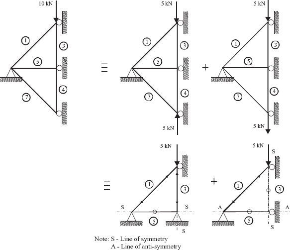 9.3 - Static Condensation - Finite Element Method with Applications in ...
