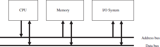 Chapter 13. Microcomputer Design - VHDL [Book]
