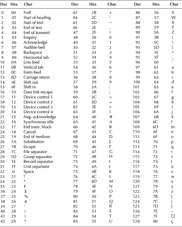 appendix001 - Computer Fundamentals [Book]