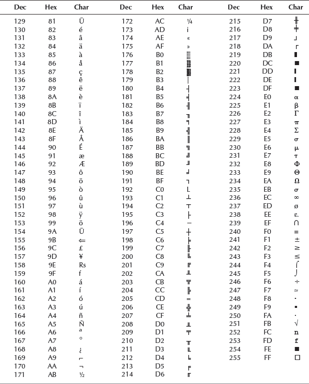 appendix001 - Computer Fundamentals [Book]