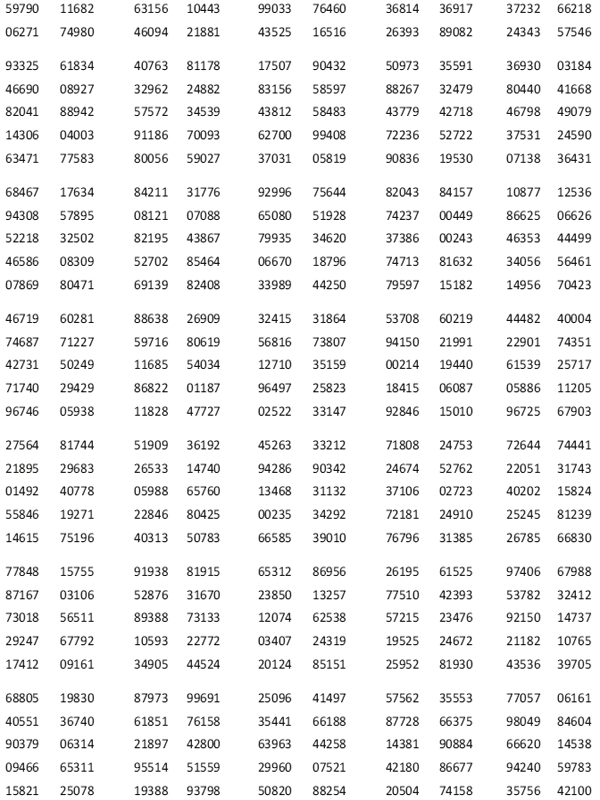 Appendix: Statistical Tables - Nursing Research and Statistics [Book]