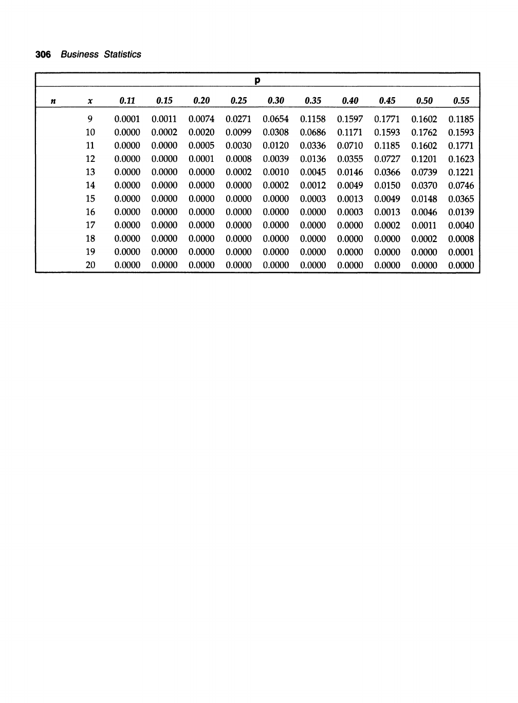 Appendix B: Binomial Probability Table (2/2) - Business Statistics: An ...