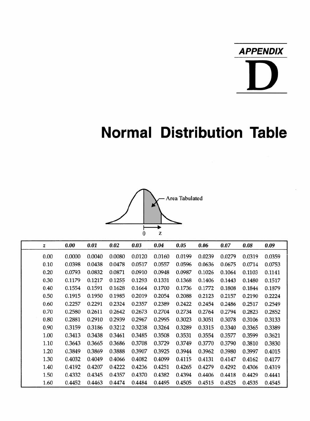 Normal Distributive Appendix Table Appendix D: Normal Distribution Table - Business Statistics: An Applied ...
