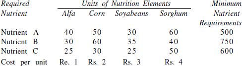 Relevant costs and nutritional data