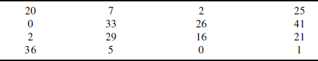 Deriving the Loss Matrix