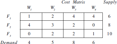 Mathematical model