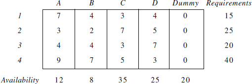 to make the balanced problem
