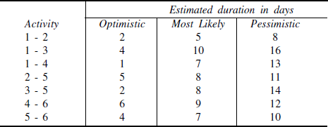 Problem 7.1