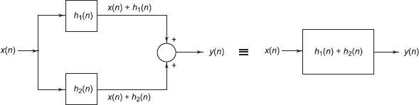 Replacement of cascade systems