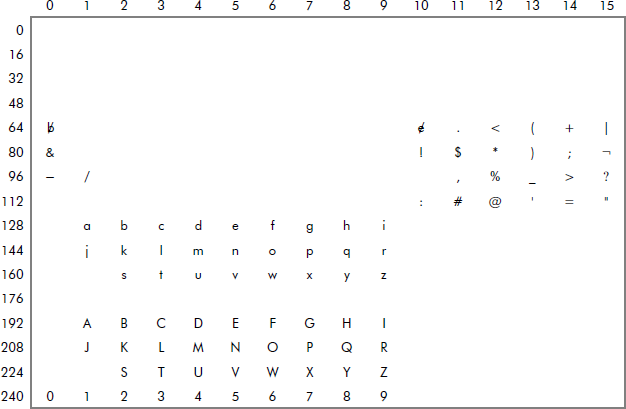 Appendix A. ASCII Codes (Character Sets) - Data Structures using C, 2nd ...