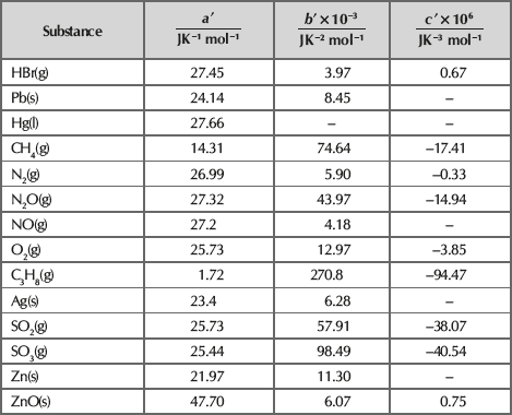 Table A