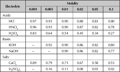 Table C