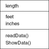 Figure 9.1