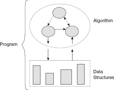 Figure 10.1