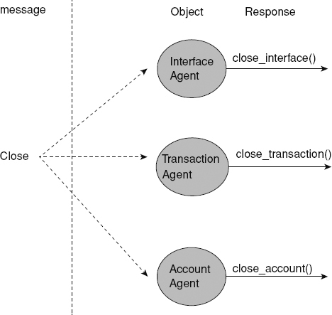 Figure 13.1