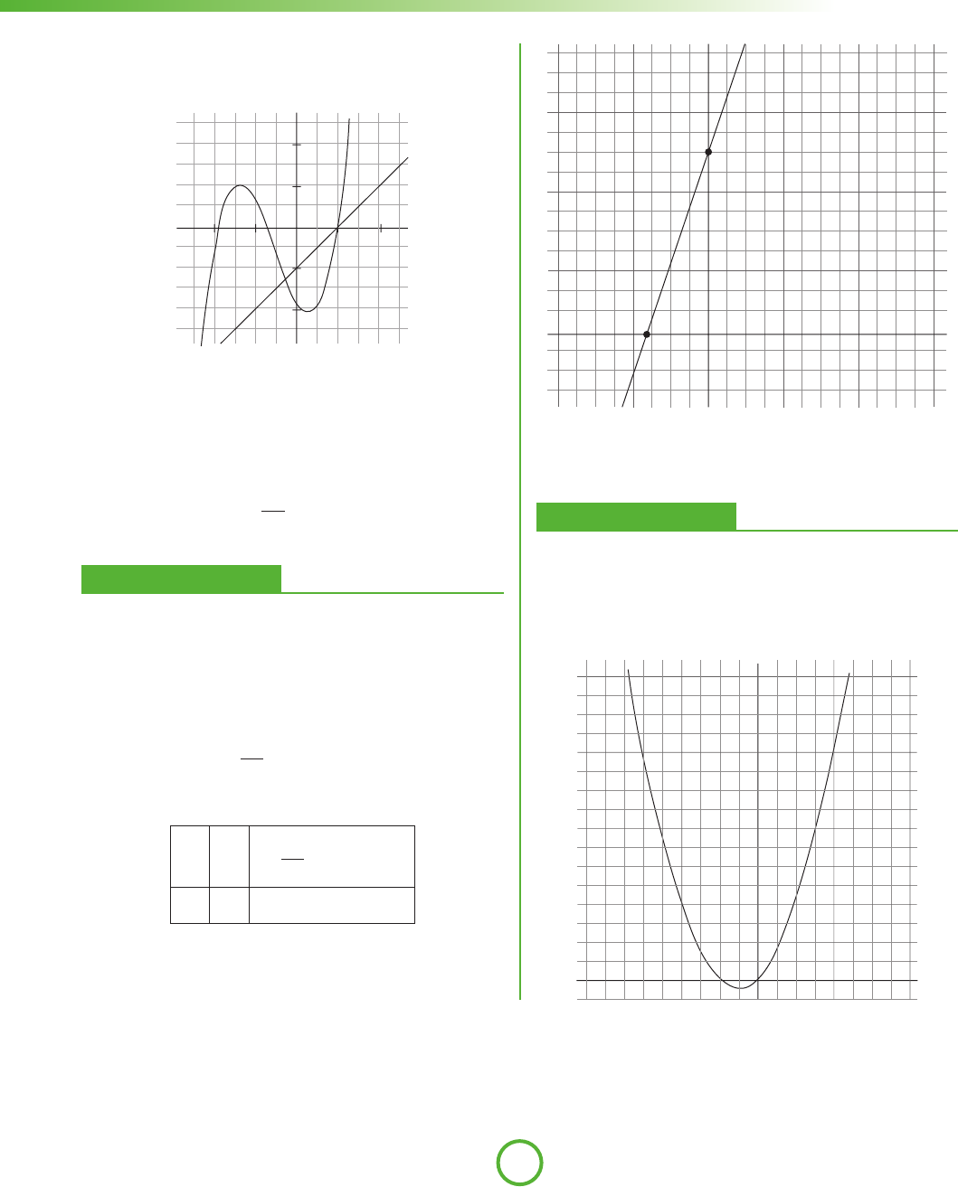 2.4 Relationship between the Zeroes and Coefficient of a Polynomial ...