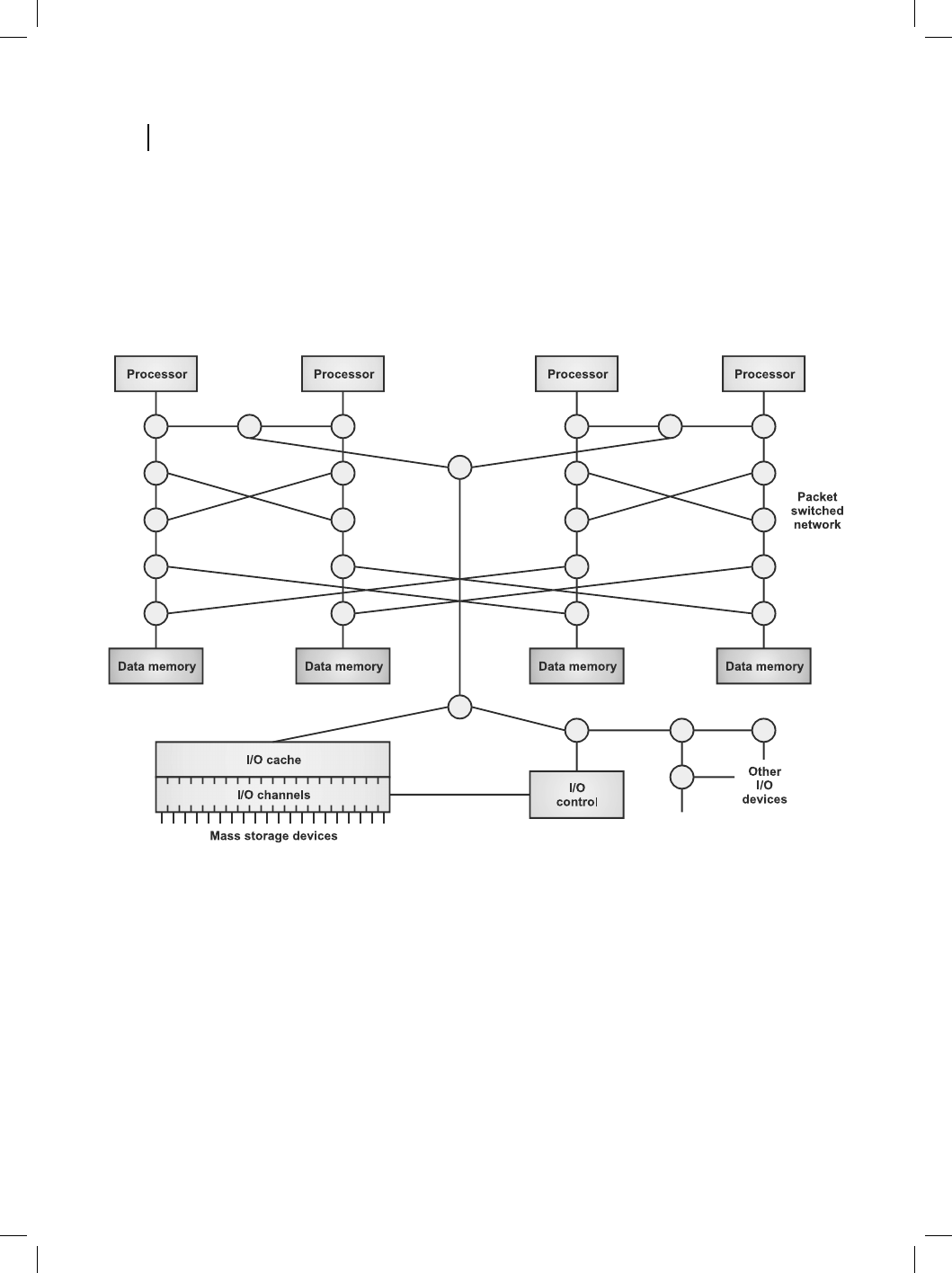 Page 280 - Express Learning - Computer Organization and Architecture by ...