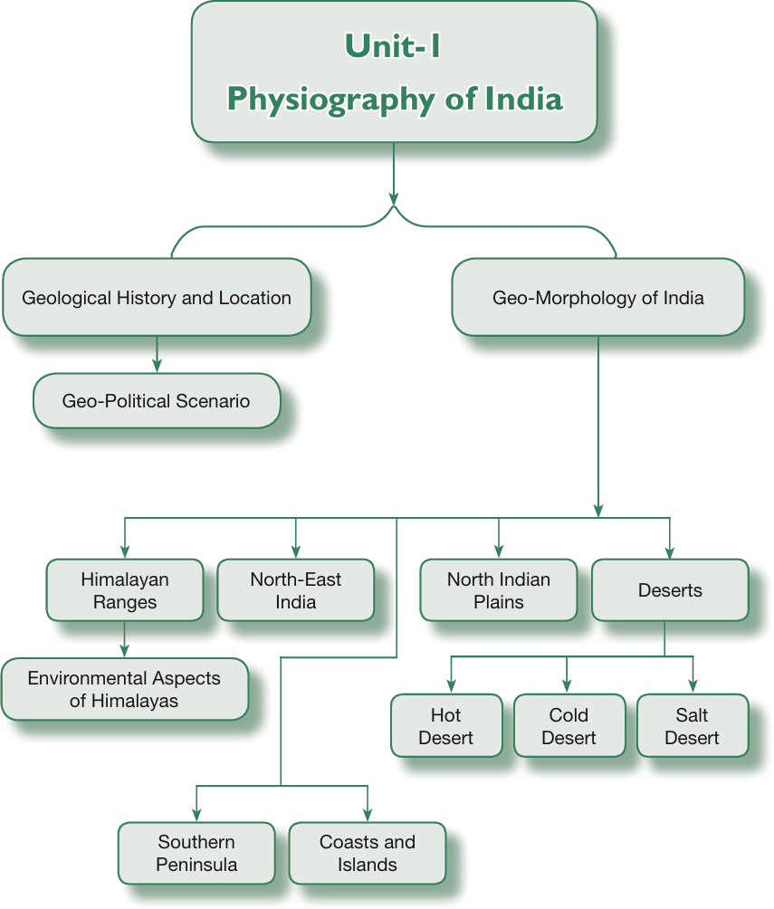 Unit I: PHYSIOGRAPHY OF INDIA - Geography of India [Book]
