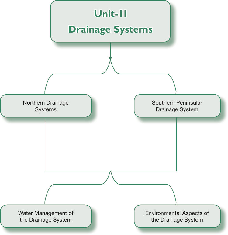 Unit II: DRAINAGE SYSTEMS - Geography of India [Book]
