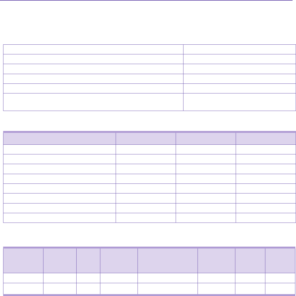 Details of the Associate Concern - Project Management, 1st Edition by ...
