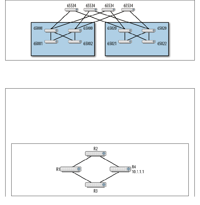 14.2.4 BGP ASN 넘버링 스킴 - 클라우드 네이티브를 위한 데이터 센터 네트워크 구축: 데이터 센터 네트워킹을 위한 ...