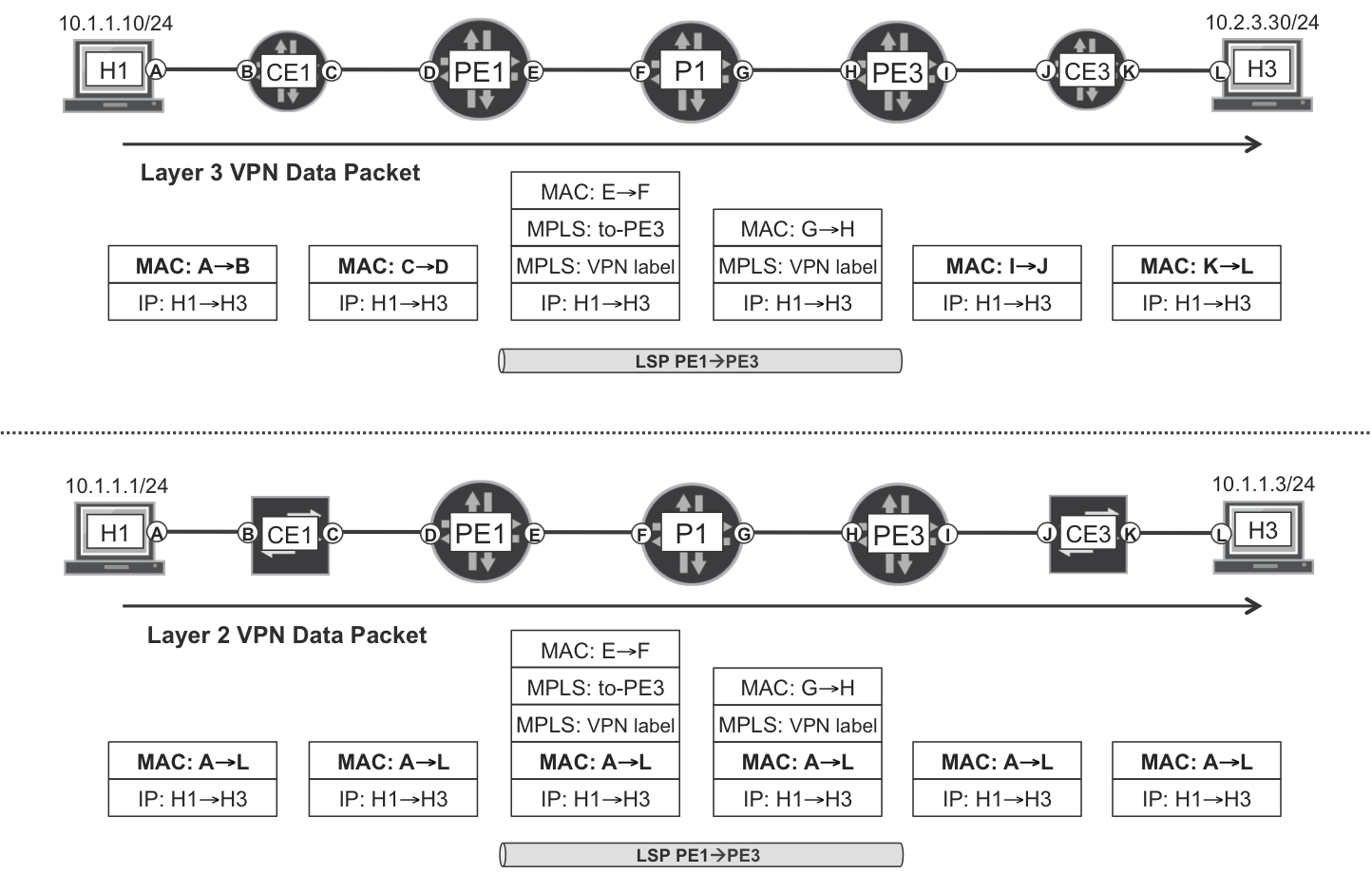 6.ポイント・ツー・ポイントのレイヤー2 VPN - SDN 時代における MPLS