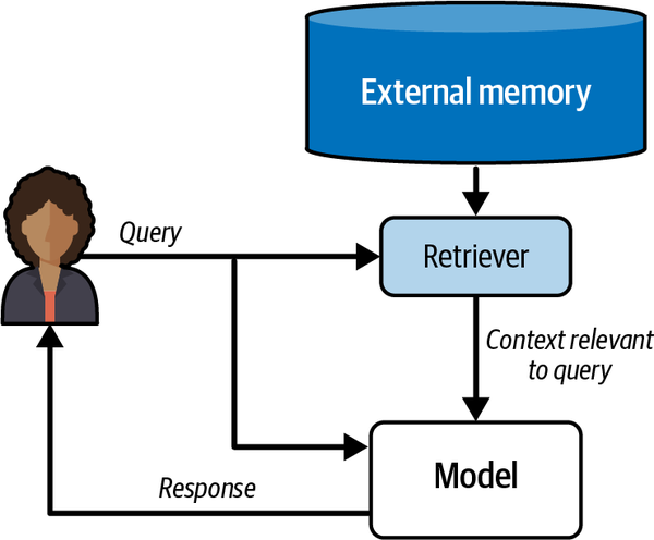 A RAG pipeline