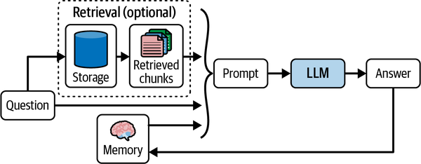 A diagram of a brain  Description automatically generated