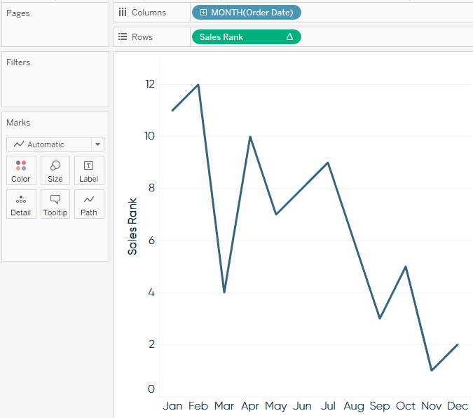 prta 4402