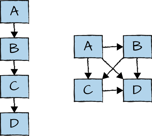 Without lines, an architecture diagram is rather meaningless