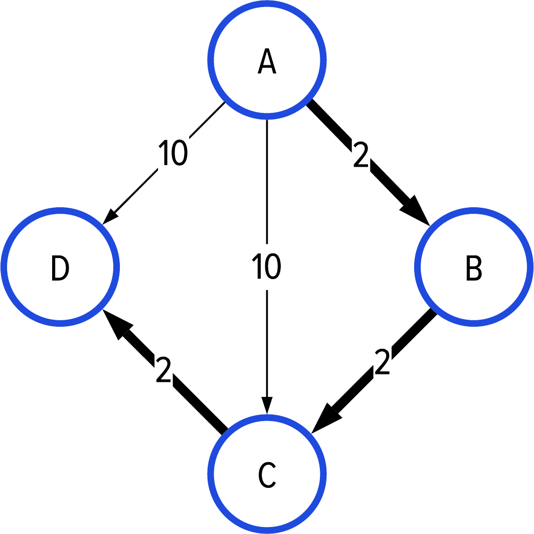 pggd 0901