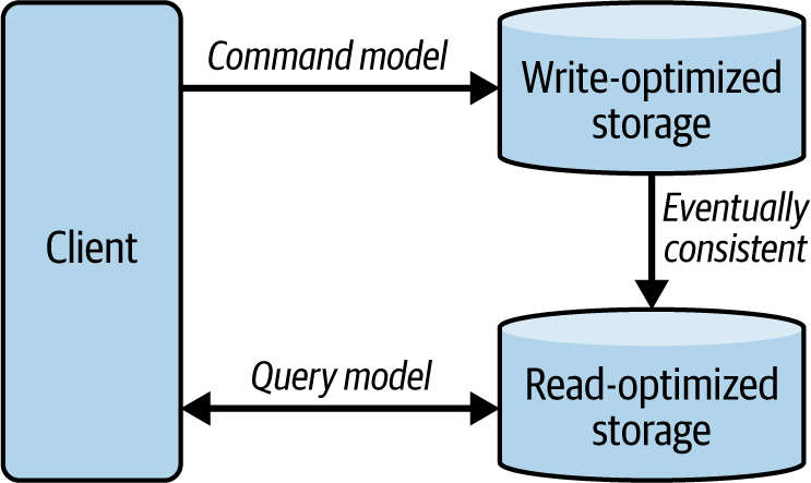 A diagram of a process

AI-generated content may be incorrect.