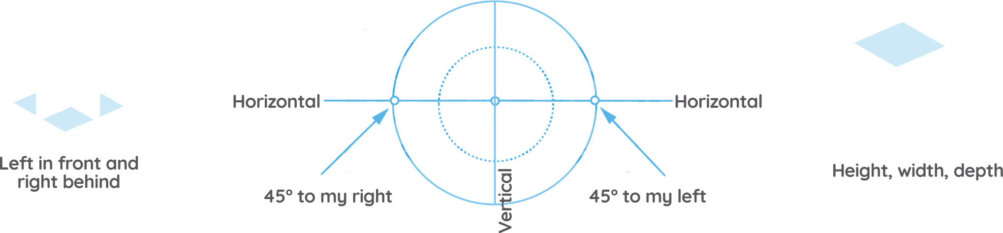Construction Strategies - DRAWING: Perspective [Book]
