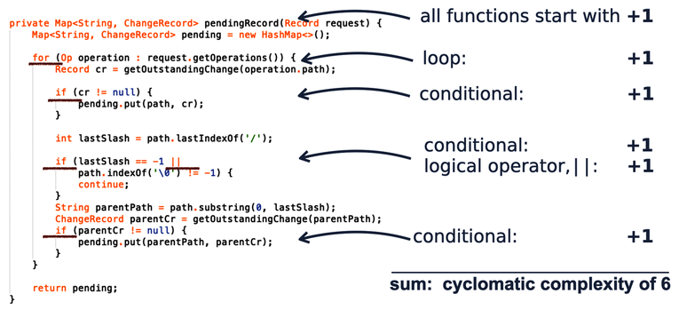 Beware the Lure of Complexity Metrics - Your Code as a Crime Scene ...