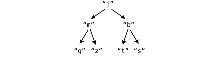 images/binary_trees/bst_2.png