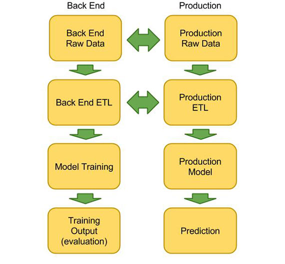 Back-end-and-production