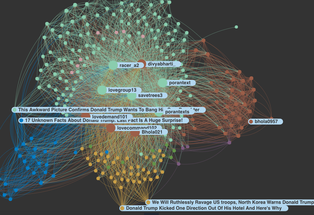 Network of top Trump viral bots and cyborgs