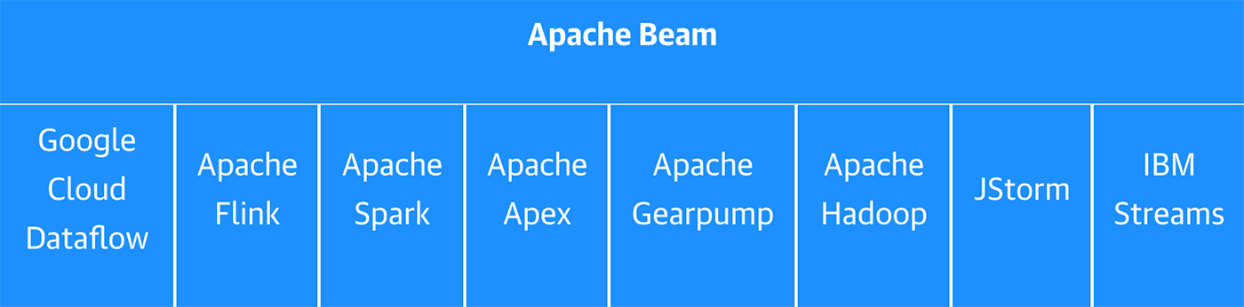 apache beam